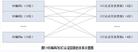 強制性產(chǎn)品認(rèn)證,3C,3C認(rèn)證,CCC認(rèn)證