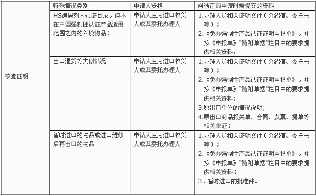 CCC,CCC認(rèn)證,CCC免辦,3C,3C認(rèn)證,免3C,免辦強(qiáng)制性產(chǎn)品證明