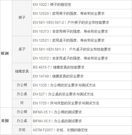 第三方檢測(cè),家具產(chǎn)品測(cè)試,家具類產(chǎn)品第三方測(cè)試,產(chǎn)品檢測(cè),家具產(chǎn)品測(cè)試,中國強(qiáng)制產(chǎn)品認(rèn)證服務(wù)