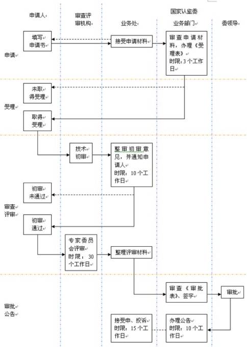 3C認(rèn)證,認(rèn)證機(jī)構(gòu),3c實(shí)驗(yàn)室,3C監(jiān)察機(jī)構(gòu)
