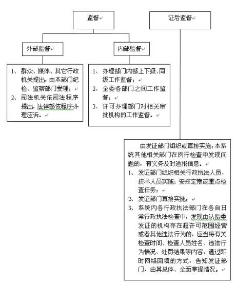 3C認(rèn)證,認(rèn)證機(jī)構(gòu),3c實(shí)驗(yàn)室,3C監(jiān)察機(jī)構(gòu),監(jiān)督管理