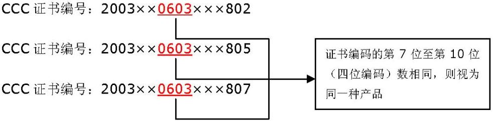3C認(rèn)證標(biāo)志,印刷3C標(biāo)志,申請(qǐng)3C標(biāo)志,申請(qǐng)印刷3C標(biāo)志,3C標(biāo)志類型,3C標(biāo)志印刷模壓,
