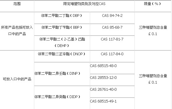 GB6675-2014,玩具安全技術(shù)規(guī)范,國(guó)家標(biāo)準(zhǔn),安全認(rèn)證標(biāo)志,強(qiáng)制性認(rèn)證,玩具安全標(biāo)準(zhǔn),