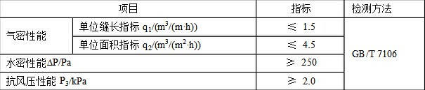 TĻ(ji)ܮa(chn)ƷJ(rn)Cg(sh)Ҏ(gu)(ji)J(rn)C,(ji)J(rn)Cg(sh)Ҏ(gu),a(chn)Ʒ(ji)J(rn)C,T(ji)J(rn)C,Ļ(ji)J(rn)C,(ji),(ji)J(rn)C(bio)(zhn)ظṦܵĽTĻĮa(chn)ƷбظṦܵĽTĻĮa(chn)Ʒ GB/T 2680-1994 Ҋ(jin)͸̫(yng)