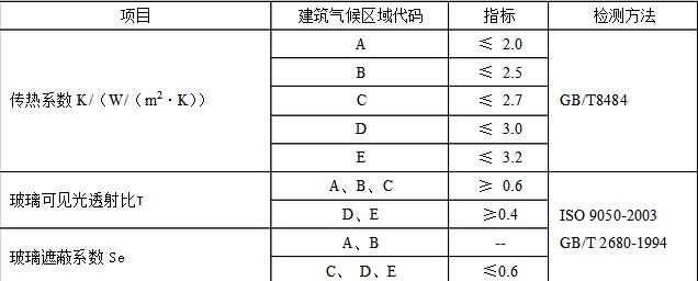 TĻ(ji)ܮa(chn)ƷJ(rn)Cg(sh)Ҏ(gu)(ji)J(rn)C,(ji)J(rn)Cg(sh)Ҏ(gu),a(chn)Ʒ(ji)J(rn)C,T(ji)J(rn)C,Ļ(ji)J(rn)C,(ji),(ji)J(rn)C(bio)(zhn)ظṦܵĽTĻĮa(chn)ƷбظṦܵĽTĻĮa(chn)Ʒ GB/T 2680-1994 Ҋ(jin)͸̫(yng)