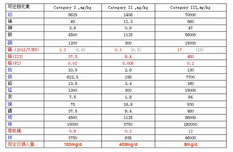 歐盟玩具安全新指令歐盟玩具認(rèn)證標(biāo)準(zhǔn),玩具標(biāo)準(zhǔn),歐盟玩具安全標(biāo)準(zhǔn),CE歐盟認(rèn)證,玩具歐盟標(biāo)準(zhǔn),玩具出口標(biāo)準(zhǔn),玩具安全標(biāo)準(zhǔn),玩具出口標(biāo)準(zhǔn)指令玩具分類玩具適用兒童年齡組的區(qū)分彈射玩具金屬玩具毛絨玩具玩具檢測標(biāo)準(zhǔn)玩具檢測數(shù)據(jù)兒童玩具水上玩具化學(xué)玩具活動玩具防護(hù)面具食物玩具
