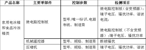 關(guān)于家用和類似用途設(shè)備產(chǎn)品3C認證關(guān)鍵元器件和CCC產(chǎn)品材料相關(guān)要求的技術(shù)決議家用和類似用途設(shè)備,3C認證,家用和類似用途設(shè)備關(guān)鍵元器件要求.CCC產(chǎn)品認證,CCC關(guān)鍵原器件安全關(guān)鍵元器件3C元器件,3C強制認證要求家用電冰箱家用視頻冷凍箱