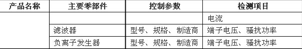 關(guān)于家用和類似用途設(shè)備產(chǎn)品3C認證關(guān)鍵元器件和CCC產(chǎn)品材料相關(guān)要求的技術(shù)決議家用和類似用途設(shè)備,3C認證,家用和類似用途設(shè)備關(guān)鍵元器件要求.CCC產(chǎn)品認證,CCC關(guān)鍵原器件安全關(guān)鍵元器件3C元器件,3C強制認證要求