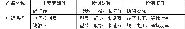 關(guān)于家用和類似用途設(shè)備產(chǎn)品3C認證關(guān)鍵元器件和CCC產(chǎn)品材料相關(guān)要求的技術(shù)決議家用和類似用途設(shè)備,3C認證,家用和類似用途設(shè)備關(guān)鍵元器件要求.CCC產(chǎn)品認證,CCC關(guān)鍵原器件安全關(guān)鍵元器件3C元器件,3C強制認證要求電飯鍋