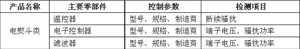 關(guān)于家用和類似用途設(shè)備產(chǎn)品3C認證關(guān)鍵元器件和CCC產(chǎn)品材料相關(guān)要求的技術(shù)決議家用和類似用途設(shè)備,3C認證,家用和類似用途設(shè)備關(guān)鍵元器件要求.CCC產(chǎn)品認證,CCC關(guān)鍵原器件安全關(guān)鍵元器件3C元器件,3C強制認證要求電熨斗