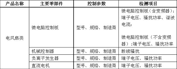 關(guān)于家用和類似用途設(shè)備產(chǎn)品3C認證關(guān)鍵元器件和CCC產(chǎn)品材料相關(guān)要求的技術(shù)決議家用和類似用途設(shè)備,3C認證,家用和類似用途設(shè)備關(guān)鍵元器件要求.CCC產(chǎn)品認證,CCC關(guān)鍵原器件安全關(guān)鍵元器件3C元器件,3C強制認證要求電風(fēng)扇