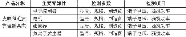 關(guān)于家用和類似用途設(shè)備產(chǎn)品3C認證關(guān)鍵元器件和CCC產(chǎn)品材料相關(guān)要求的技術(shù)決議家用和類似用途設(shè)備,3C認證,家用和類似用途設(shè)備關(guān)鍵元器件要求.CCC產(chǎn)品認證,CCC關(guān)鍵原器件安全關(guān)鍵元器件3C元器件,3C強制認證要求皮膚和毛發(fā)護理器具