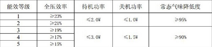 Ч޶ֵ,Чȼ(bio)(zhn),͟C(j)Ч(bio)R,Ч(bio)R(sh)ʩҎ(gu)t,(ji)urֵ,ԴЧʘ(bio)R,Ч(bio)Rʩ