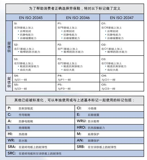 安全勞保鞋產(chǎn)品,CE認(rèn)證標(biāo)準(zhǔn),CE標(biāo)記,勞保鞋CE測(cè)試方法,個(gè)人防護(hù)CE認(rèn)證,CE檢測(cè)方式,