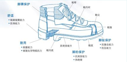 安全勞保鞋產(chǎn)品,CE認(rèn)證標(biāo)準(zhǔn),CE標(biāo)記,勞保鞋CE測(cè)試方法,個(gè)人防護(hù)CE認(rèn)證,CE檢測(cè)方式,