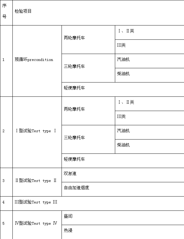 強(qiáng)制性產(chǎn)品認(rèn)證,GB14622-2016,摩托車產(chǎn)品,CCC認(rèn)證證書,CCC認(rèn)證申請(qǐng),強(qiáng)制性認(rèn)證標(biāo)準(zhǔn),