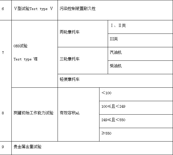 強(qiáng)制性產(chǎn)品認(rèn)證,GB14622-2016,摩托車產(chǎn)品,CCC認(rèn)證證書,CCC認(rèn)證申請(qǐng),強(qiáng)制性認(rèn)證標(biāo)準(zhǔn),